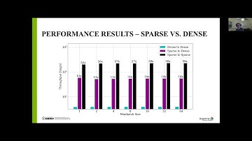 PyHEP2022 Scalable, Sparse IO with larcv