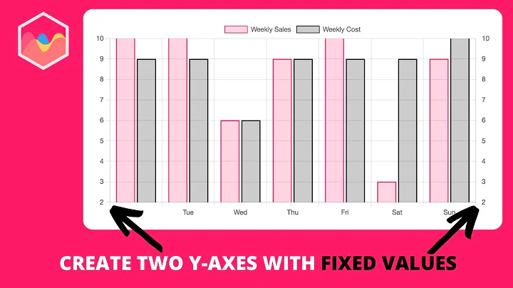 How to Create Two Y-axes with Fixed Values in Chart.js