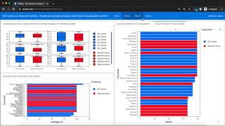 DC Comics vs Marvel Comics — Exploratory Data Analysis and Data Visualization with R screenshot 5