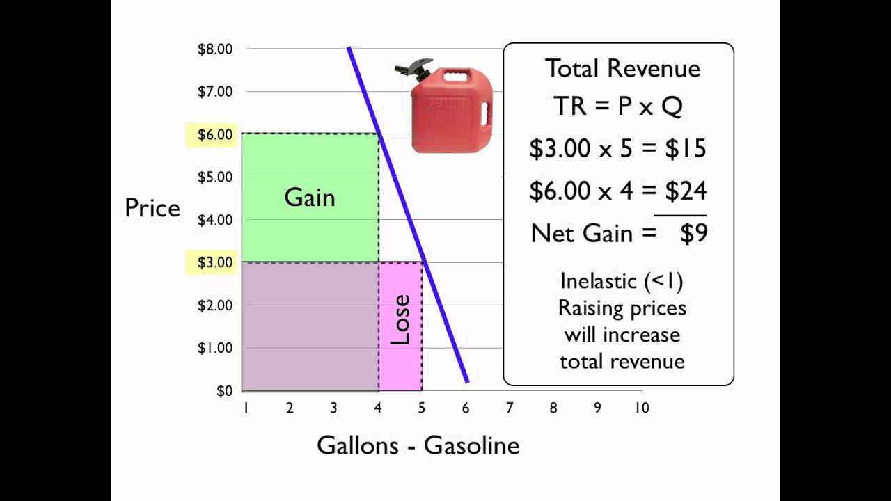 total revenue average revenue and marginal revenue