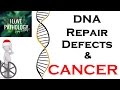 DEFECTS IN DNA REPAIR, DNA repair genes & Associated Cancers