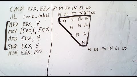 Resource, Data, and Control Hazards in Pipelines
