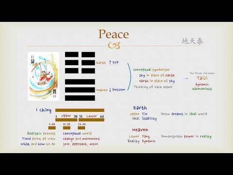 Goodie's I Ching