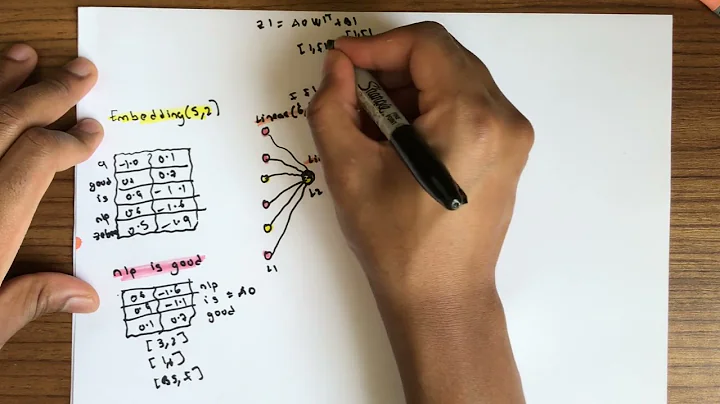 torch.nn.Embedding - How embedding weights are updated in Backpropagation