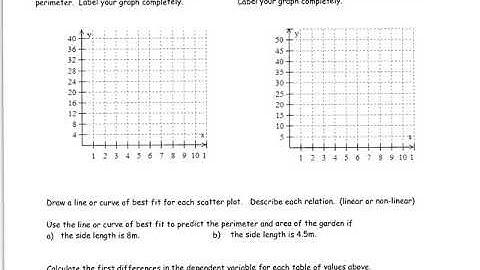 4.1A Scatter Plots Part 1