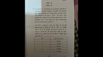 Accounting for managerial decisions#mcom#old paper#2nd sem#igu#mdu university #previous year