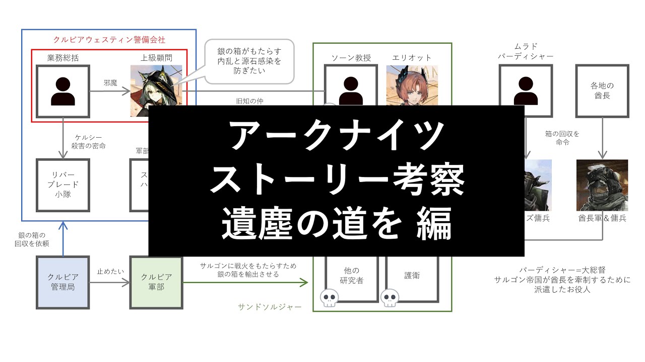 アークナイツ ストーリー考察 遺塵の道を 編 ケルシーの旅路 Youtube