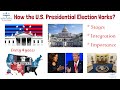 Understanding the US Presidential Election Process