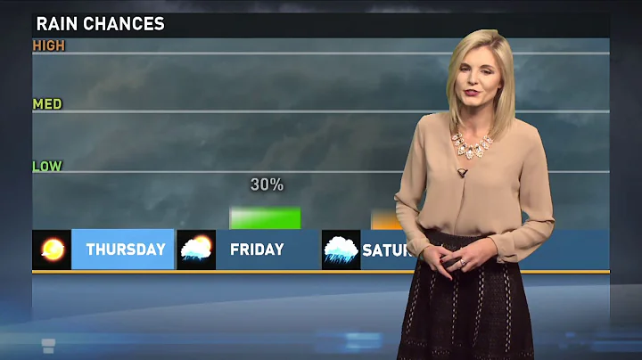 Tyler Paper: CBS 19 Morning Weather Update For February 8th, 2018