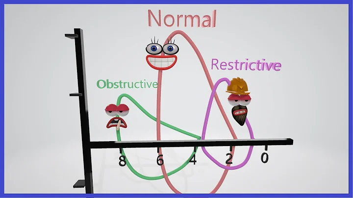 Flow-Volume Loops for Obstructive and Restrictive Lung Diseases - SIMPLIFIED!
