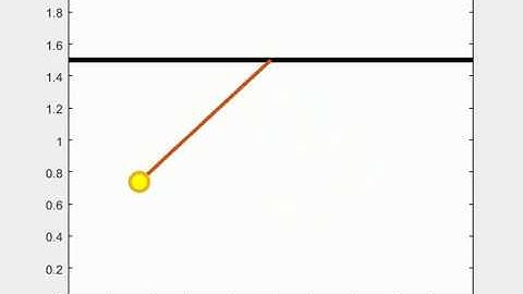Animation of Simple Pendulum using MATLAB