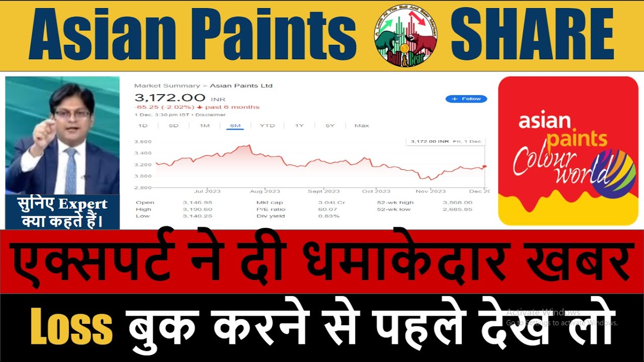 Asian Paints Share latest news Asian Paints Share Analysis Asian