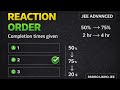 Reaction Order Trick Question | 50% in 2h, 75% in 4h | Chemical Kinetics Shortcut