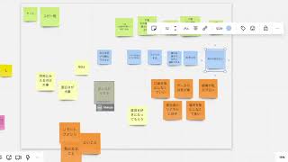 リモートファシリテーション：Zoom X miro でKJ法を試してみた