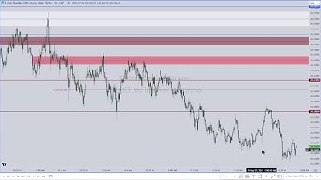 ICT 2024 Mentorship \ How To Identify High Resistance Liquidity Conditions \ September 27, 2024