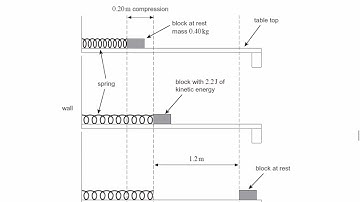 Materials Exam Questions - A Level Physics AQA, Edexcel, OCR A - Q36 (level 2)