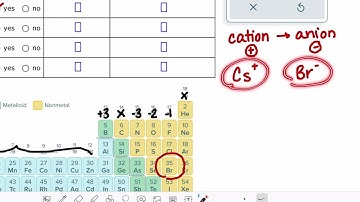 ALEKS: Predicting and naming ionic compounds formed by two elements