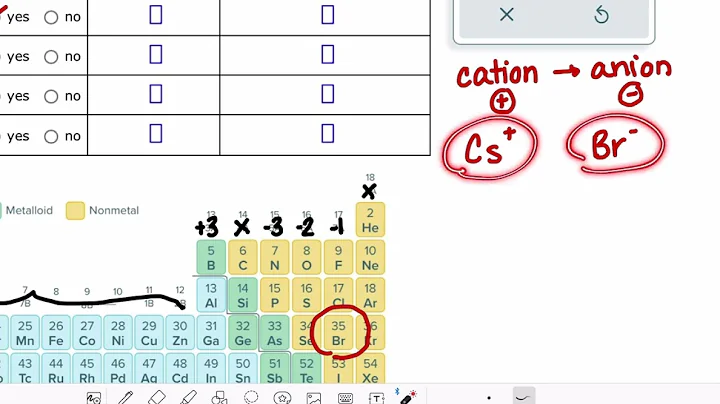ALEKS: Predicting and naming ionic compounds formed by two elements