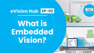 What is Embedded Vision? - eVision Hub - Ep 02 | e-con Systems