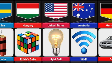 Inventions From Different Countries Part 1