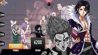 Phantom Troupe Ranked #powerlevels #mobscaling #hunterxhunter