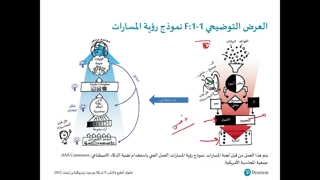 acct110 | محاسبة مالية جامعة قطر جابتر ١