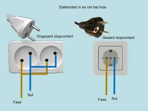 Video: Handwasmasjiene: Watter Wasmasjien Is Die Beste Vir Klere Sonder Elektrisiteit? Hoe Werk Handmodelle?