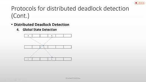 9_11 Edge Chasing Algorithm