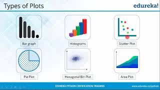 Matplotlib