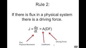 Biochemical Engineering Fundamentals - Lecture 1