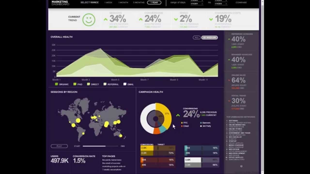 Infragistics Jquery Chart