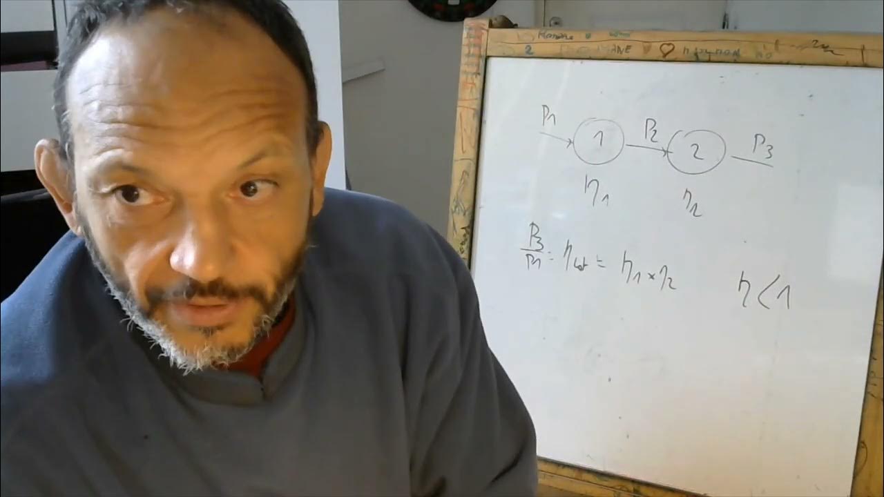 alternateur et rendement YouTube