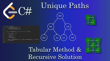 Unique Paths - Leetcode 62 - C#
