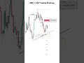 Smart Money Concept free learning subscribe channel #smc #gold #xauusd