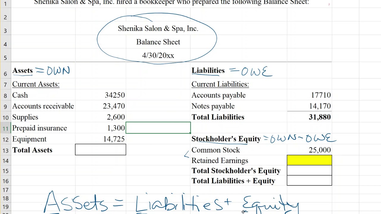 problem solving balance sheet