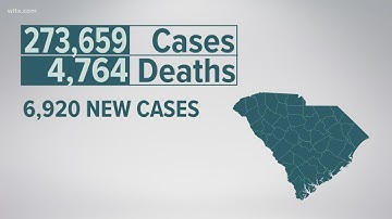 DHEC: 6,920 total new COVID-19 cases over Christmas Eve, Christmas Day in SC