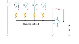 A/D and D/A Converters in Digital Circuits