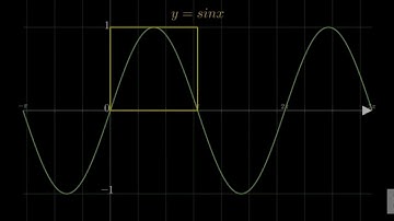 Approximating area under Sine Curve | Monte Carlo Simulation | Animation
