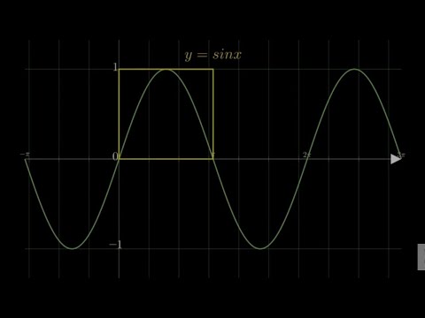 Approximating area under Sine Curve | Monte Carlo Simulation | Animation
