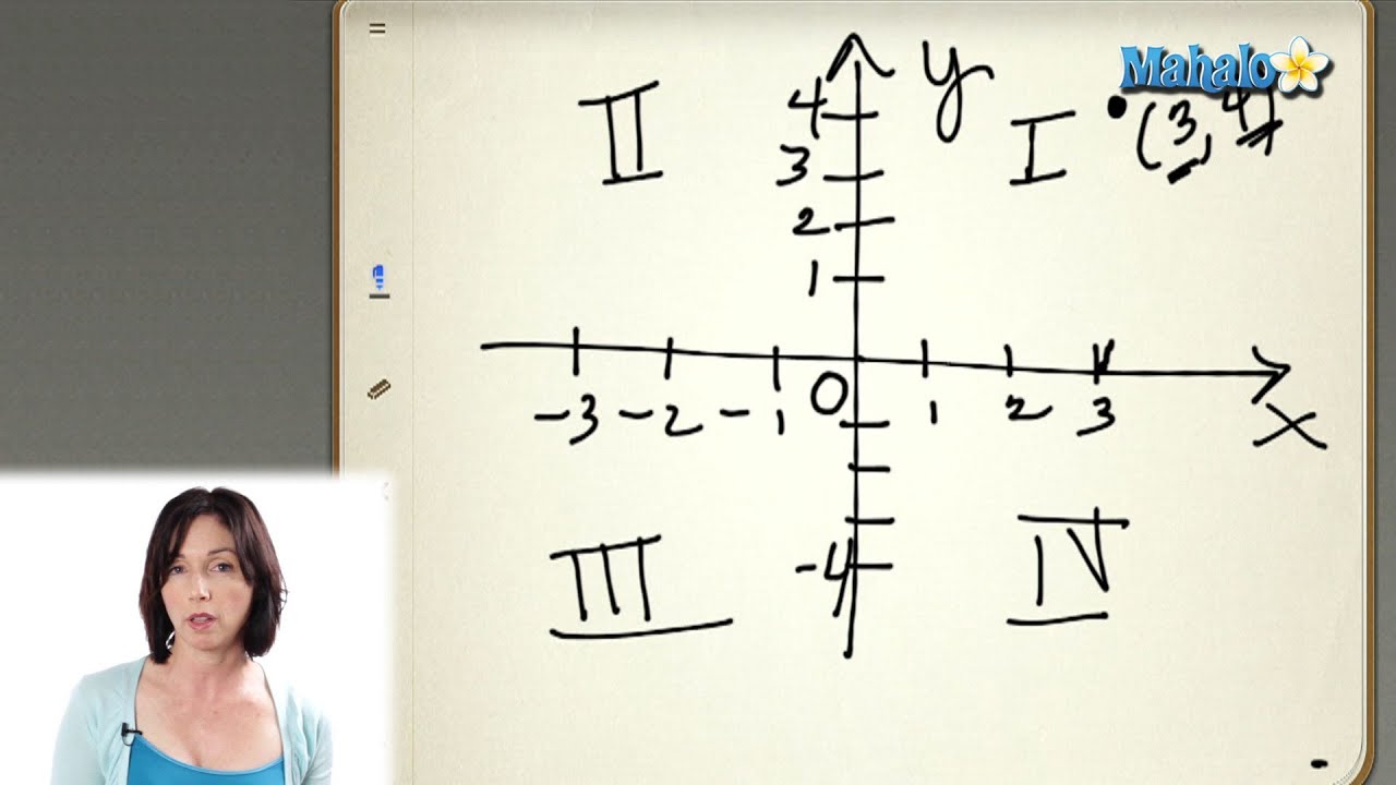 How to Graph on a Coordinate Plane - YouTube