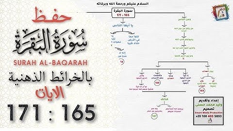 احفظ بالجرافيك الآيات 165 حتى 171 سورة البقرة بسهولة جداً في دقائق معدودة