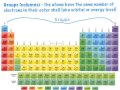 How Many Groups And Periods Are On The Periodic Table