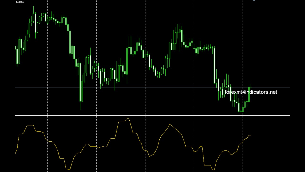 i g cci2 mq4 The BEST of Free Download FX Forex MT4 MetaTrader4 non repaint Indicators.