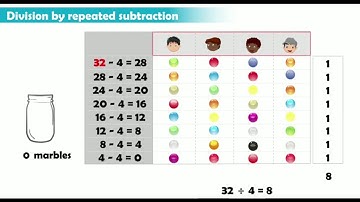 IV Mathematics VIDEO LINK OF CHAPTER 11 TABLES AND SHARES by SANGEETA AGRAWAL