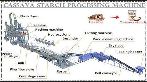 2022 new designed cassava starch processing machine cassava making starch plant