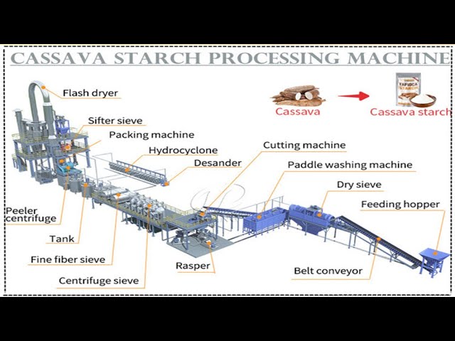 2022 new designed cassava starch processing machine cassava making starch plant class=