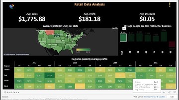 How To Embed tableau dashboard in PowerPoint | Live Tableau Dashboard in Microsoft PowerPoint
