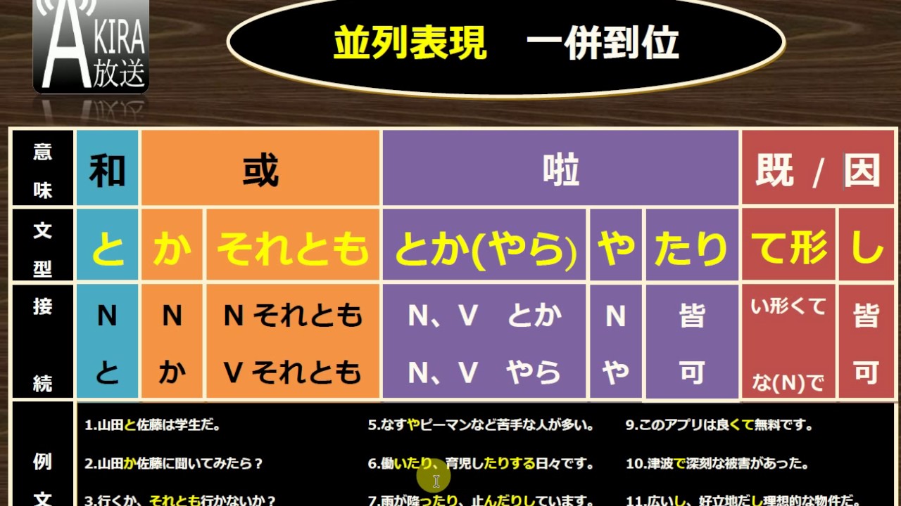 【超級大彙整 !】たり / し / とか /て / やら / や / か / と / それとも