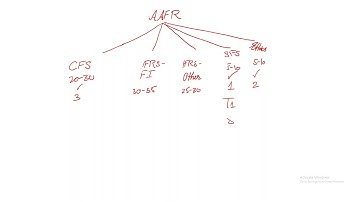CFAP-1 AAFR Orientation 3/1/2022