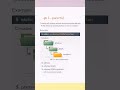 mkdir Command Options| -p, -m, -v Explained#Linux#mkdir#LinuxCommands#learnlinuxcommands#LinuxBasics